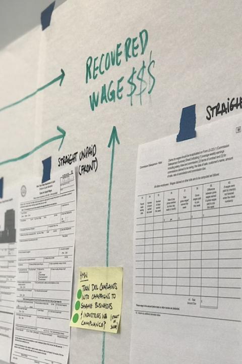 The ideation board from the team that created Reclamo, with arrows pointing to "recovered wage $$$." 