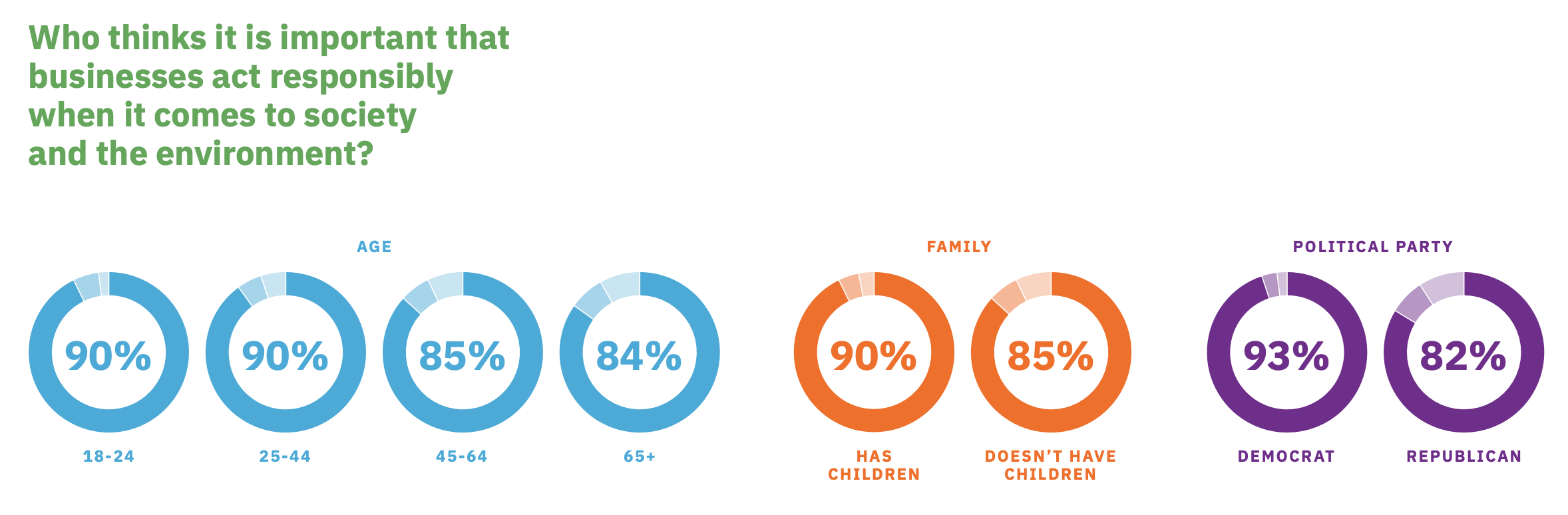 consumers think it is important for businesses to act responsibly - study on consumer perception of sustainable brands